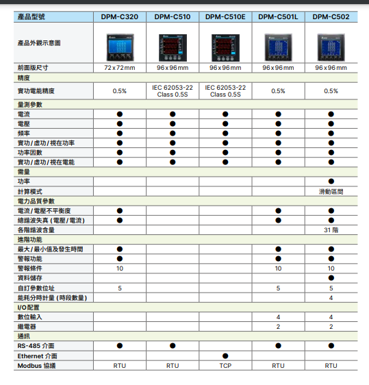 產品型號1.png