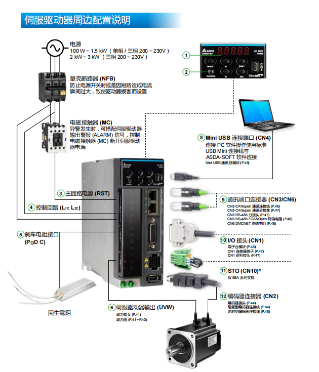 伺服驅(qū)動(dòng)器周邊配置說(shuō)明.png