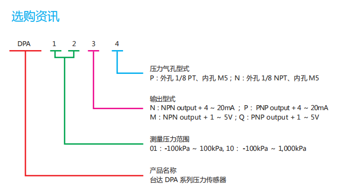 選購型號.png