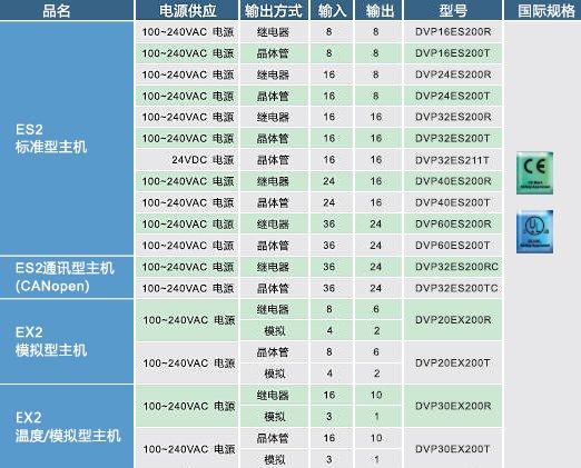 ES2,EX2系列主機技術(shù)規(guī)格01.jpg