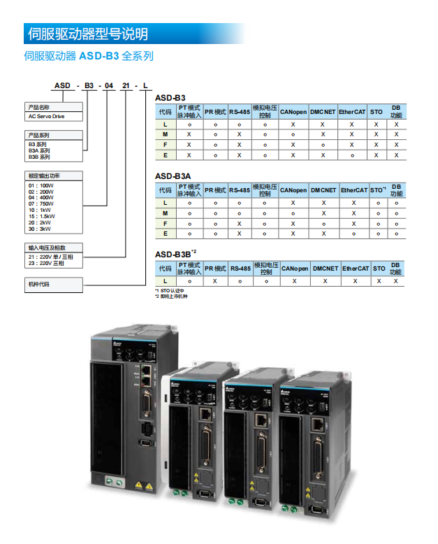驅(qū)動(dòng)器型號(hào)說(shuō)明.png