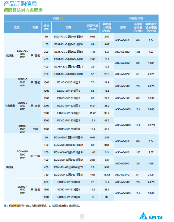 訂購信息1.png