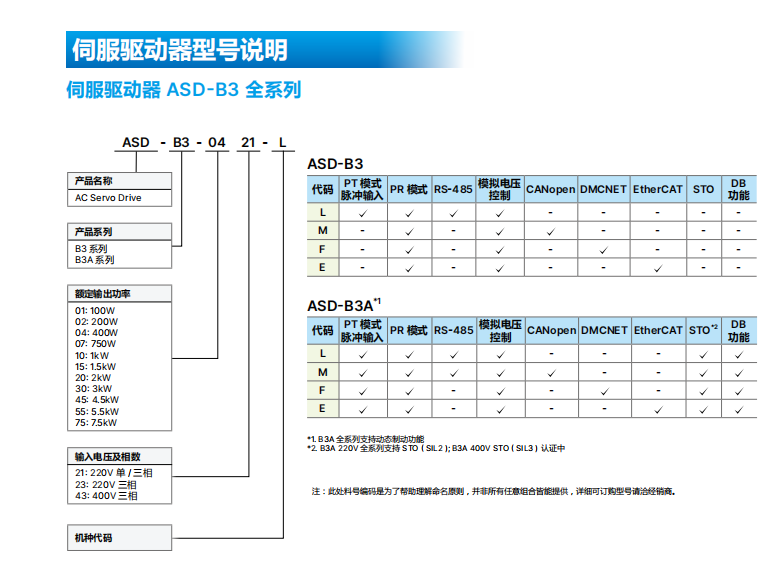 驅(qū)動(dòng)器型號(hào)1.png