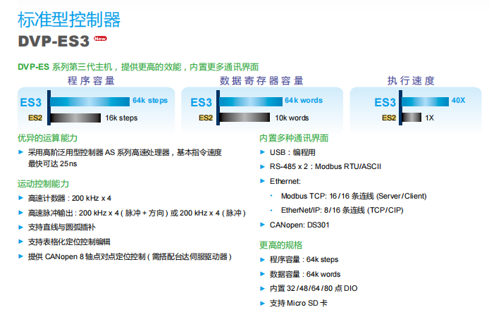 標準型控制器1.png