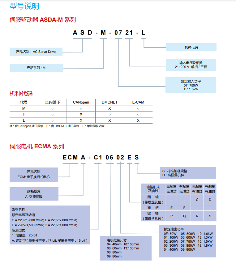 型號(hào)說明.png