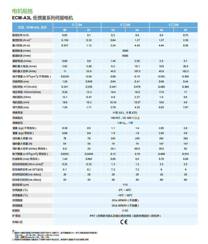 電機規(guī)格1.png