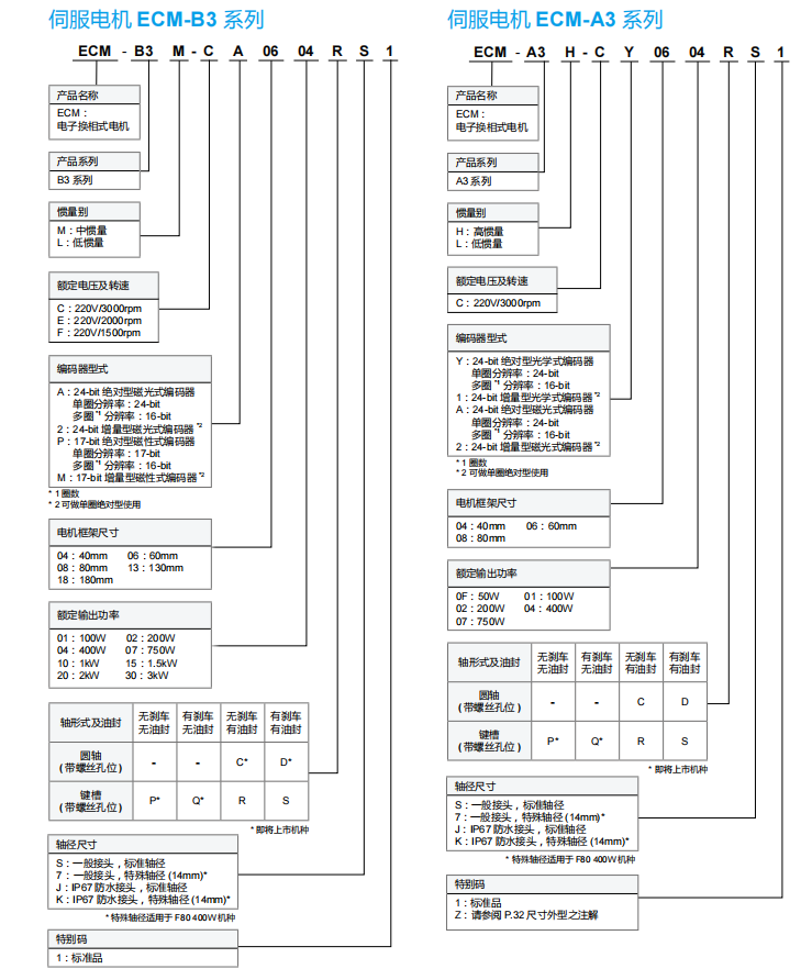 伺服電機(jī)型號(hào)說(shuō)明.png