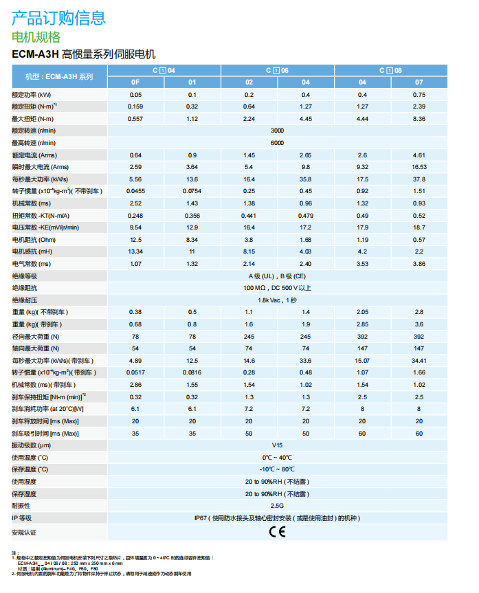 電機規(guī)格2.png