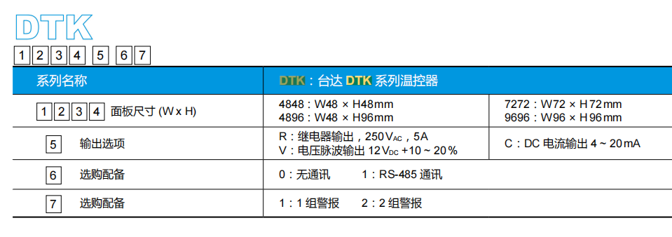 DTK型號(hào)說明.png