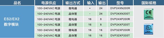 ES2，EX2數(shù)字輸入，輸出模塊02.jpg